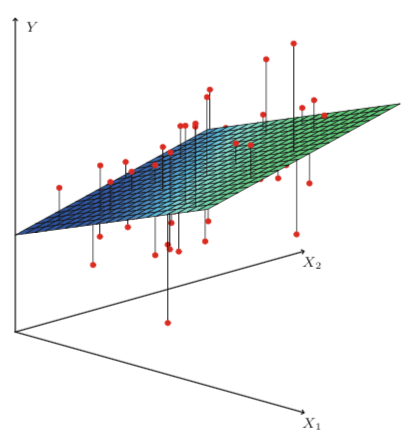 2021-01-08-multiple-linear-regression-001-fig-1.png