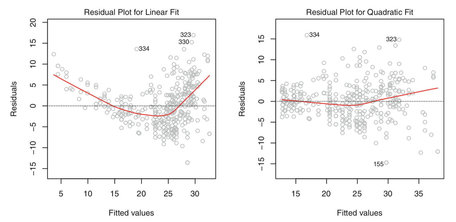 2021-01-19-multiple-linear-regression-003-fig-1.png