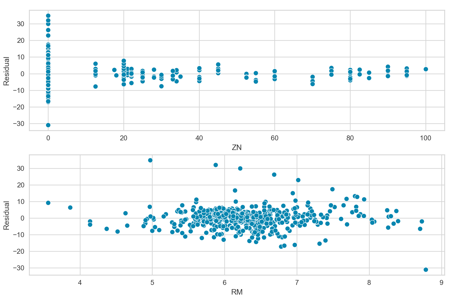 2021-01-20-multiple-linear-regression-005-fig-4.png