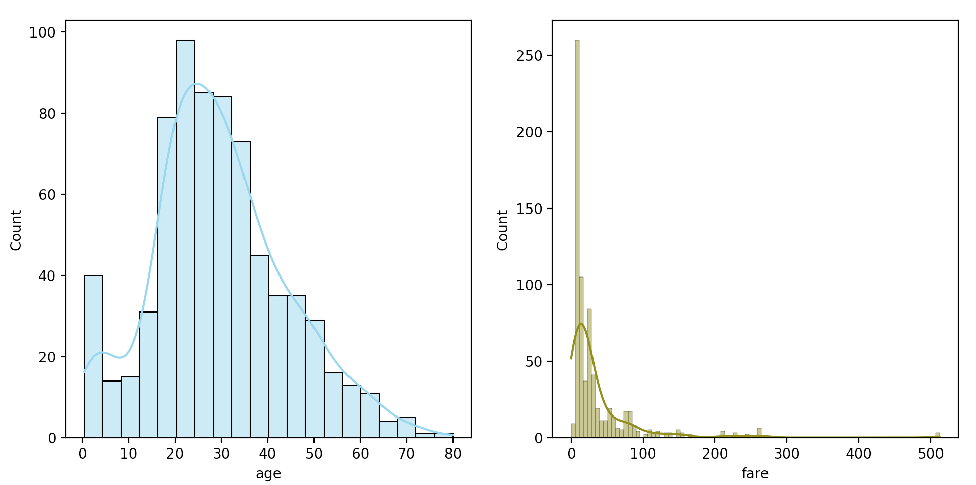 2021-02-07-linear-discriminant-analysis-002-fig-1.png