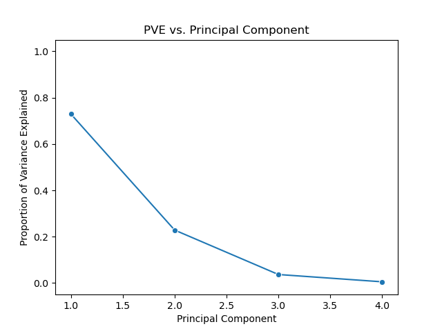 2021-03-11-principal-components-analysis-001-fig-3.png